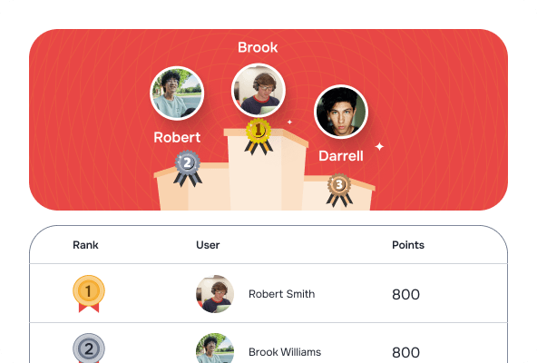 Lead the board Ranking